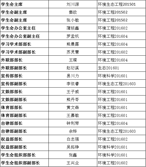 关于学院党团学第三届代理主干转正公示的通知