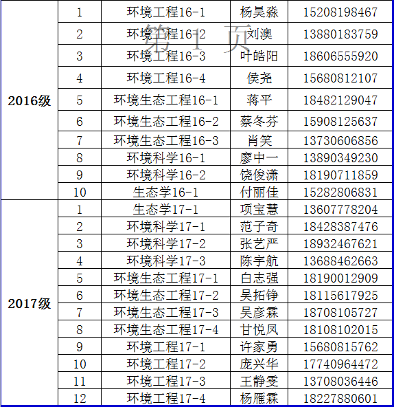 学院2017年家庭经济困难学生认定督查安排