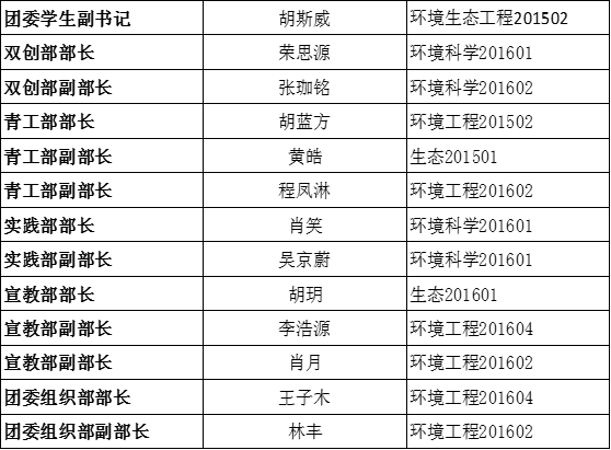 关于学院党团学第三届代理主干转正公示的通知