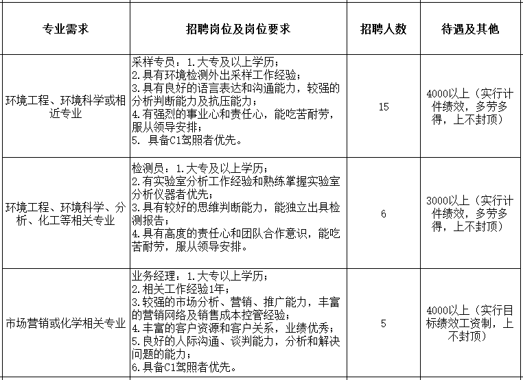 [11.8双选会单位]四川省中晟环保科技有限公司