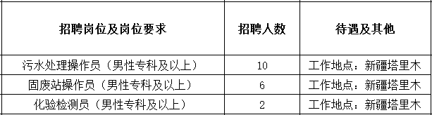 [11.8双选会单位]四川蜀望生态环保科技有限公司