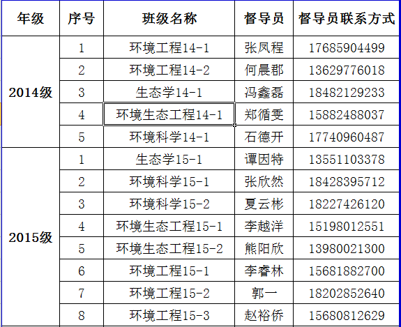 学院2017年家庭经济困难学生认定督查安排