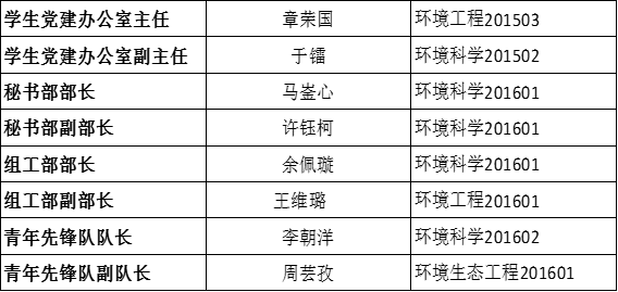 关于学院党团学第三届代理主干转正公示的通知